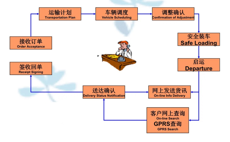 苏州到鄱阳搬家公司-苏州到鄱阳长途搬家公司